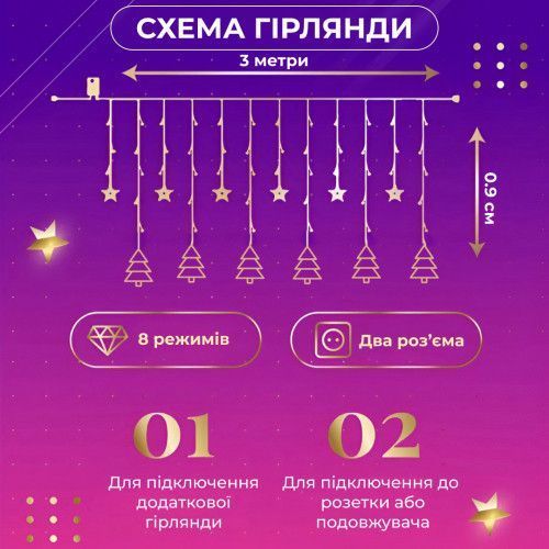 Гірлянда штора світлодіодна GarlandoPro зірка та ялинка 120LED 3х0,9 м 8 режимів lg-1733069ML фото