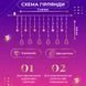 Гірлянда штора світлодіодна GarlandoPro зірка та ялинка 120LED 3х0,9 м 8 режимів lg-1733069ML фото 4